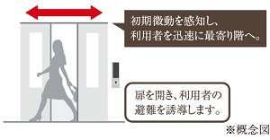 地震センサーエレベーター