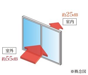 T-2遮音性能