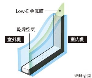 Low-E 複層ガラス