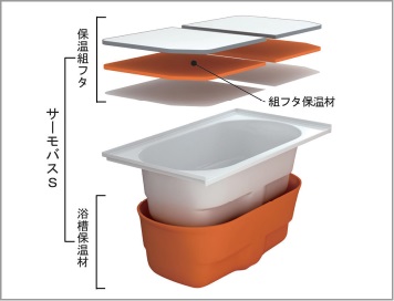 サーモバスS