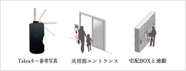 ハンズフリーシステム「テブラパス」