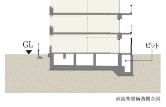 基礎構造