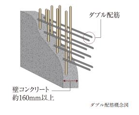 ダブル配筋