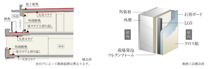 断熱工法