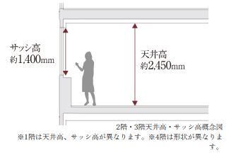開放感のある住空間演出