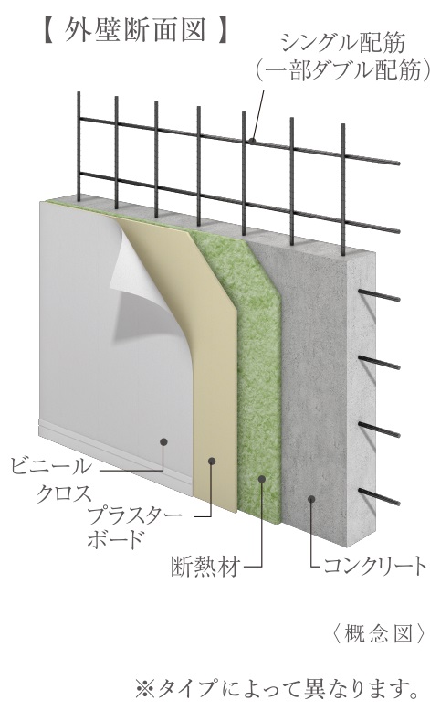 外壁構造