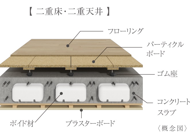 二重床・二重天井