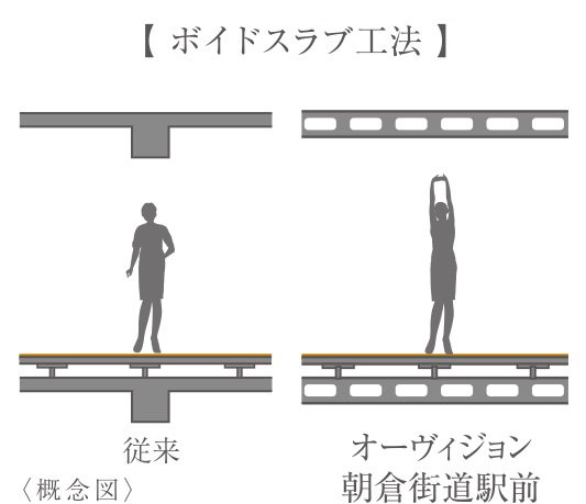 ボイドスラブ工法