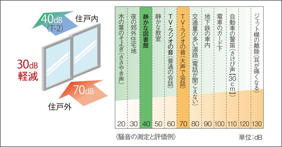 防音サッシ(T-2)