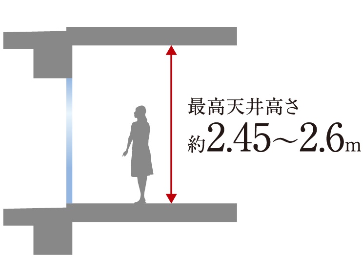 天井高約2.45~2.6m