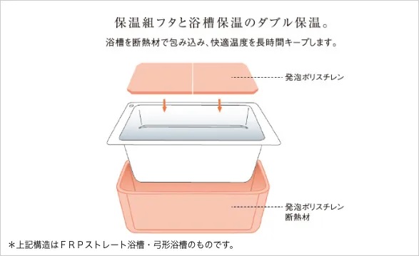 保温浴槽