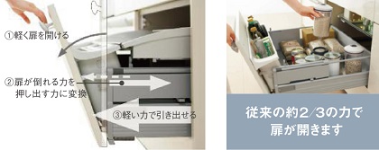 【1】軽く開く