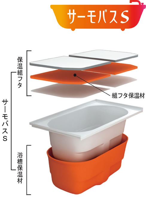 サーモバスS