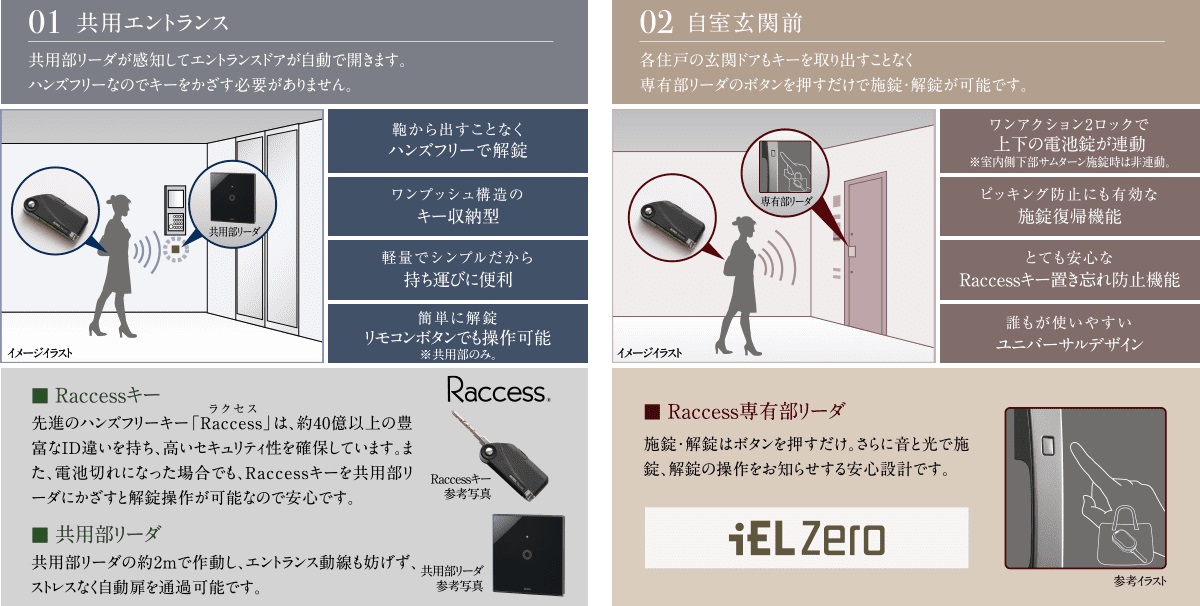 先進のハンズフリー電池錠「Raccess（ラクセス）」システム