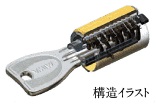 耐ピッキング性能