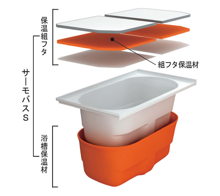 高断熱浴槽