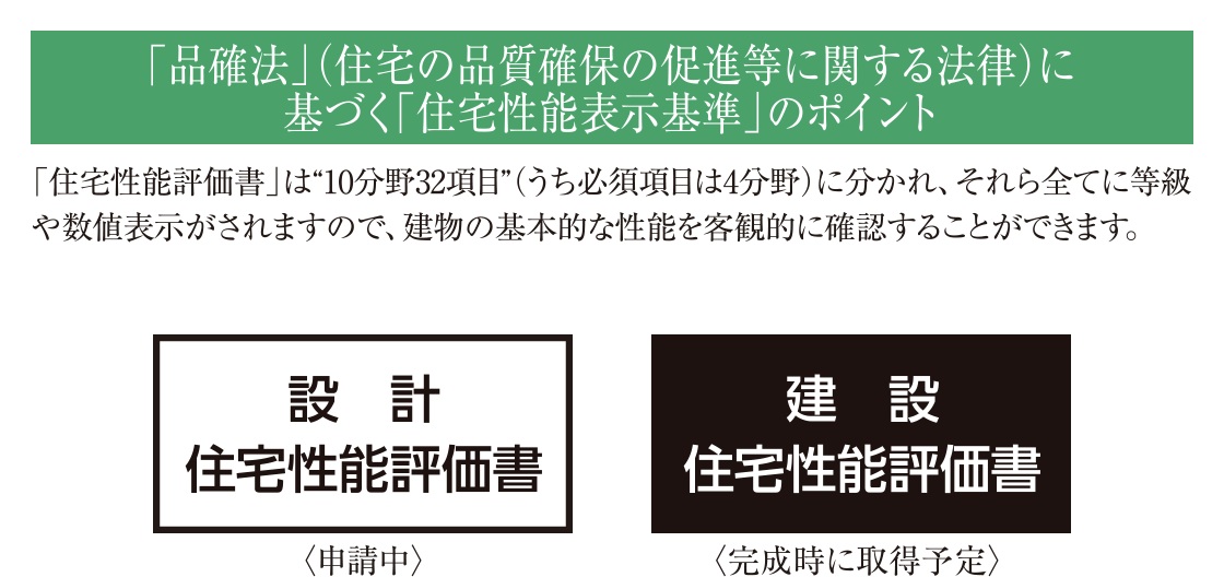 マンションの性能を、第三者評価機関が客観的に評価。