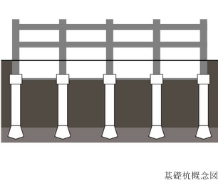 基礎