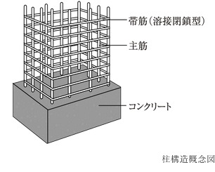 柱構造