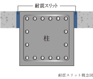 耐震スリット