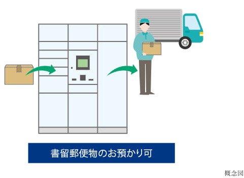 宅配便発送サービス