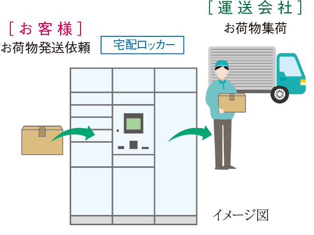 宅配便荷物発送サービス