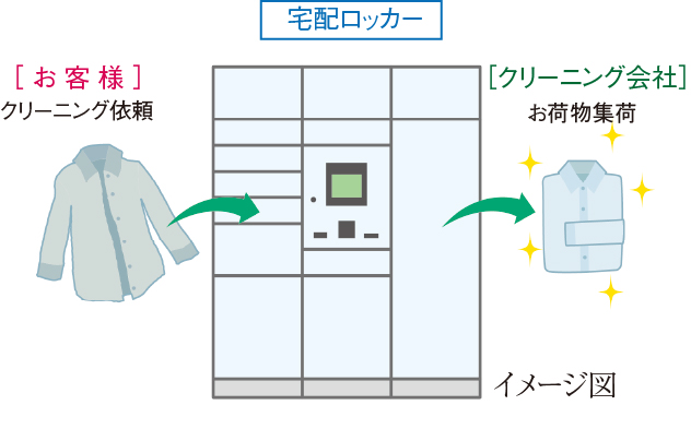 クリーニングサービス