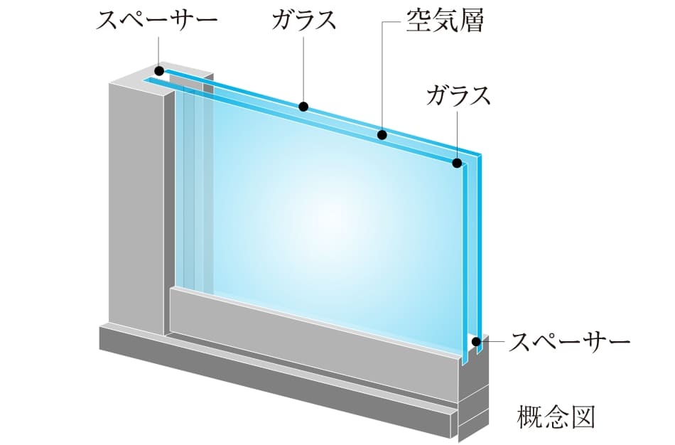 複層ガラス