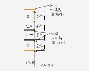 不快な結露の発生と省エネルギーに配慮した断熱性能