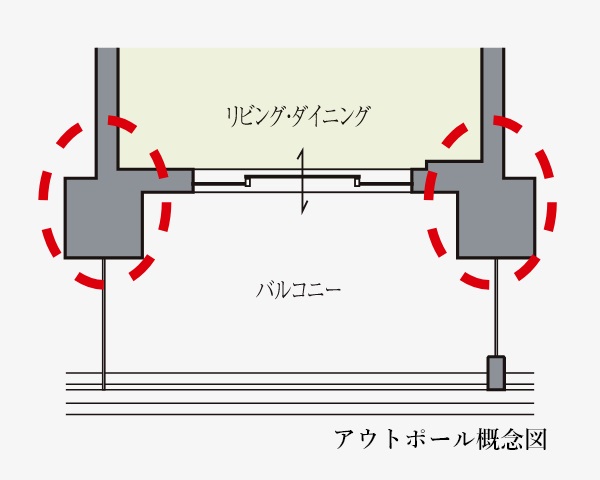 アウトポール設計