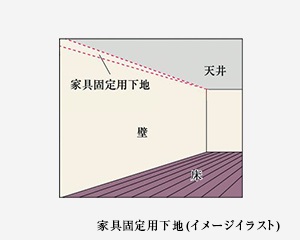 家具固定用下地