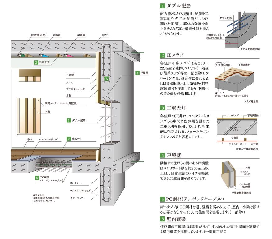 長く、住まいを支える基礎構造には、妥協のない品質を。
