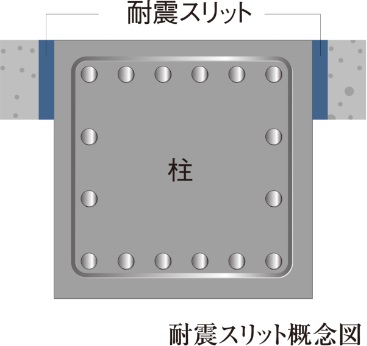 耐震スリット