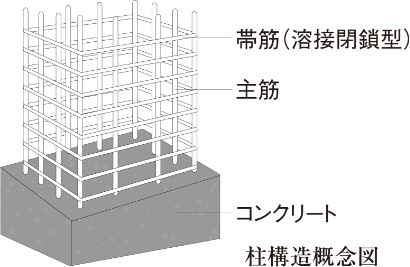 柱構造