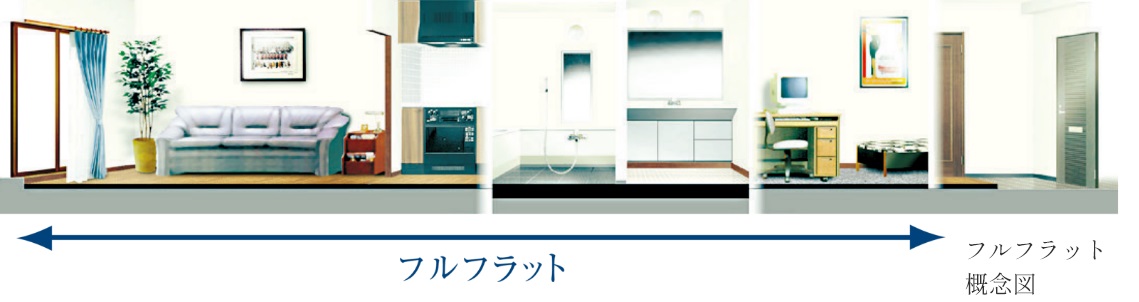 フルフラット設計