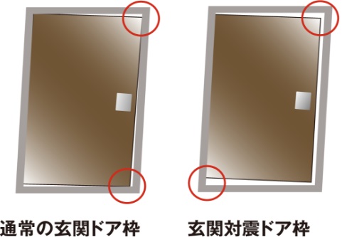 対震ドア枠