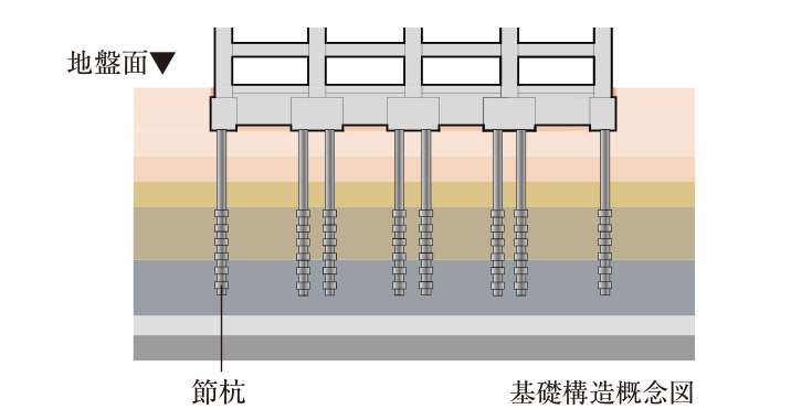 基礎