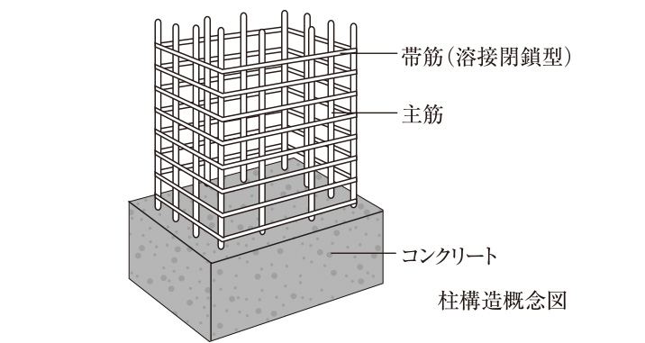 柱構造