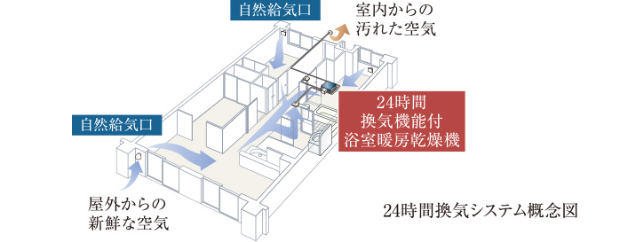 24時間換気システム