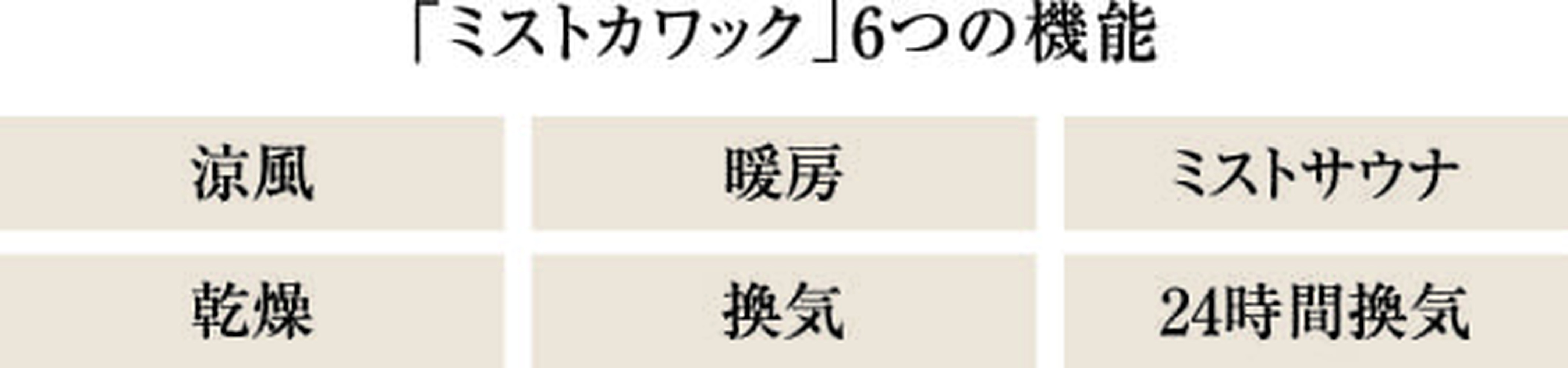 ミストサウナが楽しめる「ミストカワック」