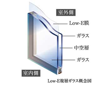 Low-E複層ガラス