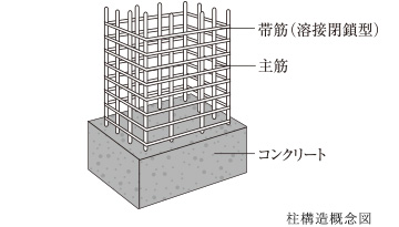 柱構造