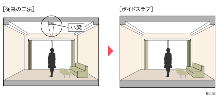 ボイドスラブ