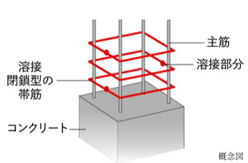 溶接閉鎖型の帯筋