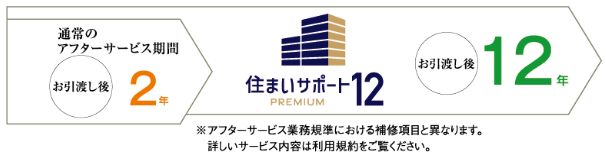 住まいサポート12 PREMIUM（オプション・有料）