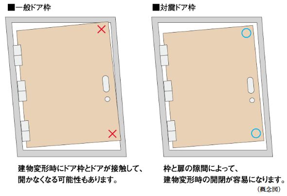 対震ドア枠