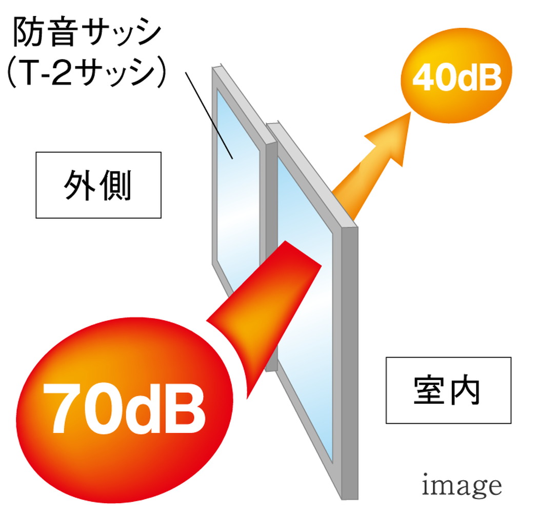 防音サッシ(T-2サッシ)