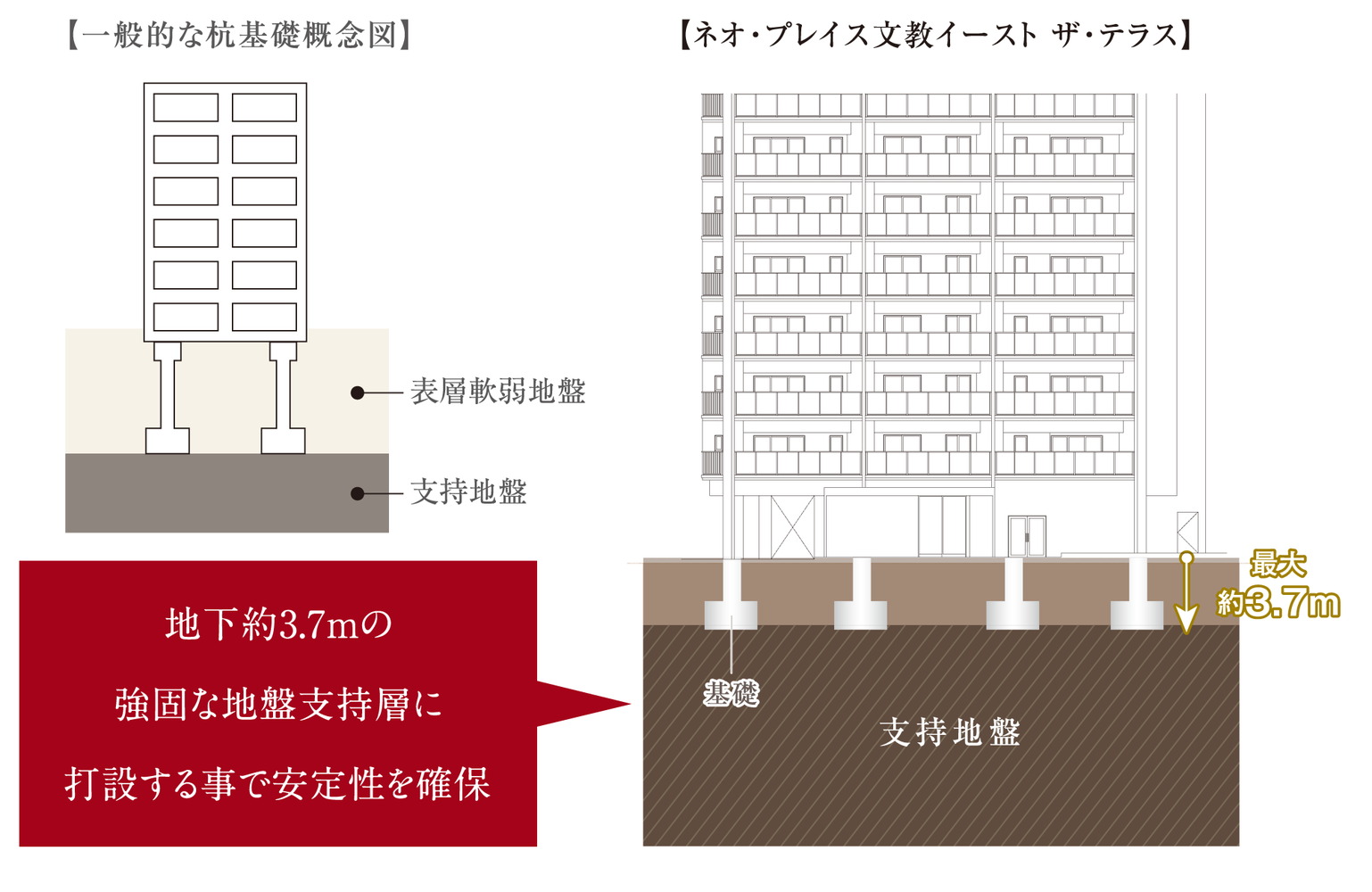 RC造