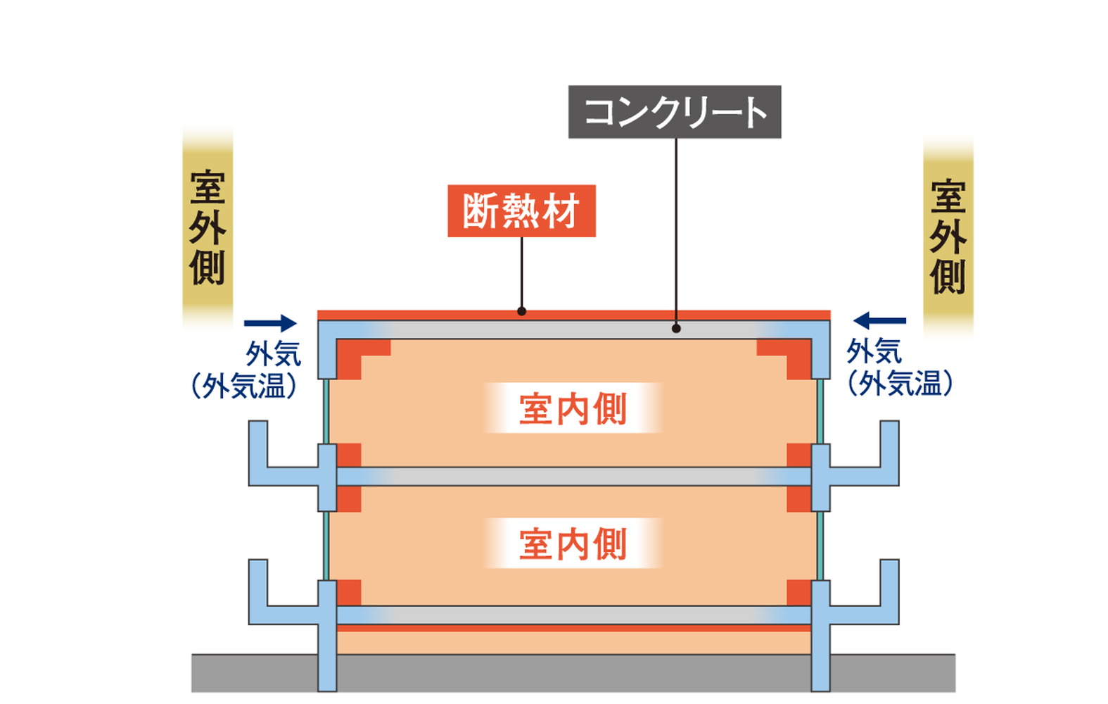住宅性能 断熱等級4を取得