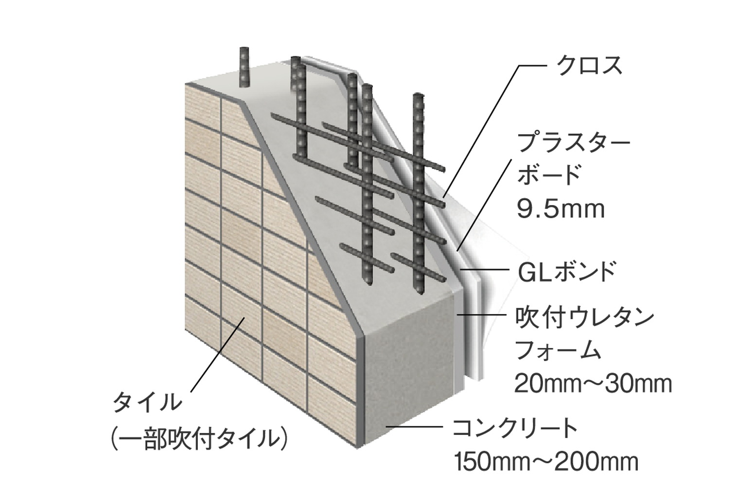 外壁構造